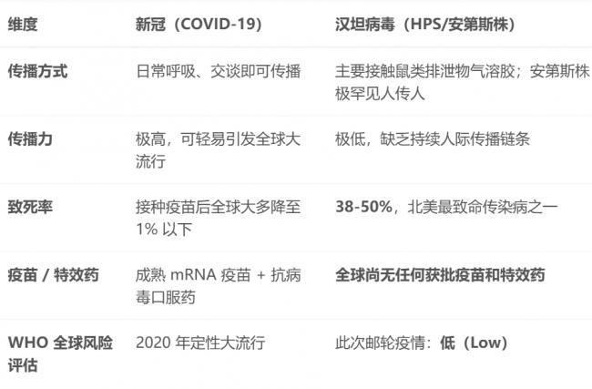 汉坦病毒致死率高达50% 没有疫苗没有特效药