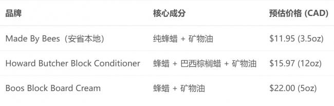 加拿大华人厨房常见的木砧板 该如何养护? 加拿大华人厨房常见的木砧板 该如何养护?