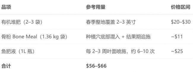 加拿大人掀起“种菜潮” 这里一年只能种5个月