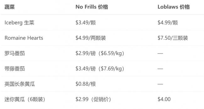 加拿大人掀起“种菜潮” 这里一年只能种5个月