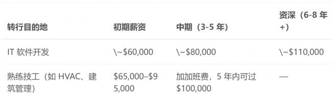 加拿大网友晒最疯狂转行：麦肯锡经理竟去当神父