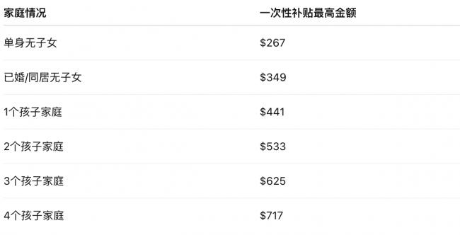 加拿大发钱! 本周首笔最高7到账，全年最高拿alt,891