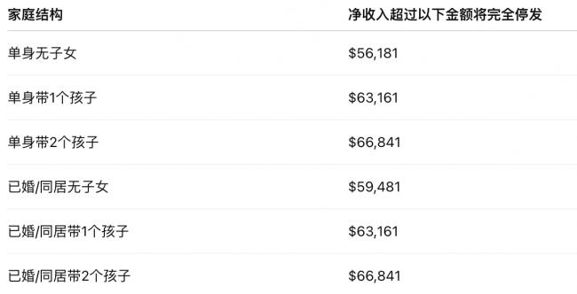 加拿大发钱! 本周首笔最高7到账，全年最高拿alt,891