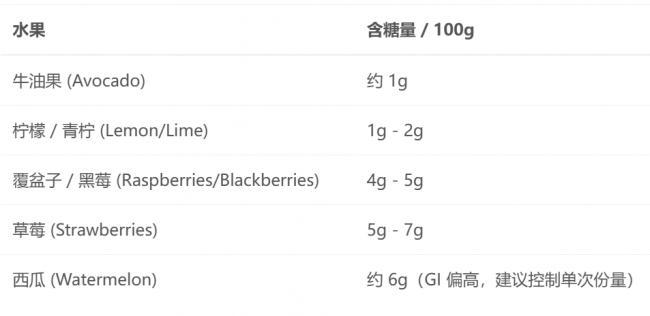加拿大吃水果也会踩雷？华人常买的含糖量惊人