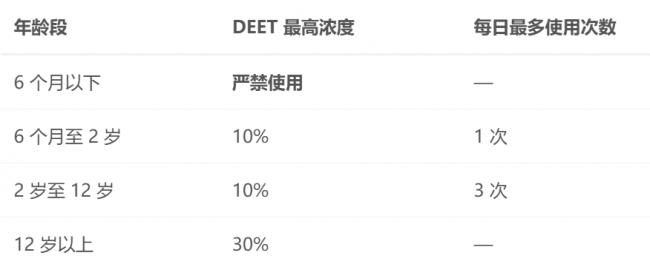 蚊子越来越多、还带病毒！华人家庭防蚊全攻略