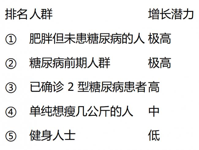 全球爆火多年! Costco这款药的价格突然骤降