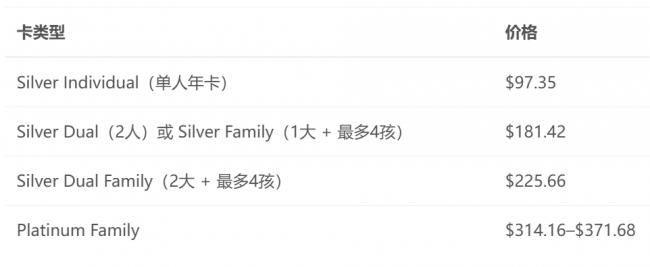 很多人都买亏了！加国热门景点省钱攻略 2次回本