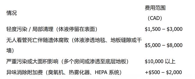 凄凉：加拿大父亲独居离世数周后才被发现
