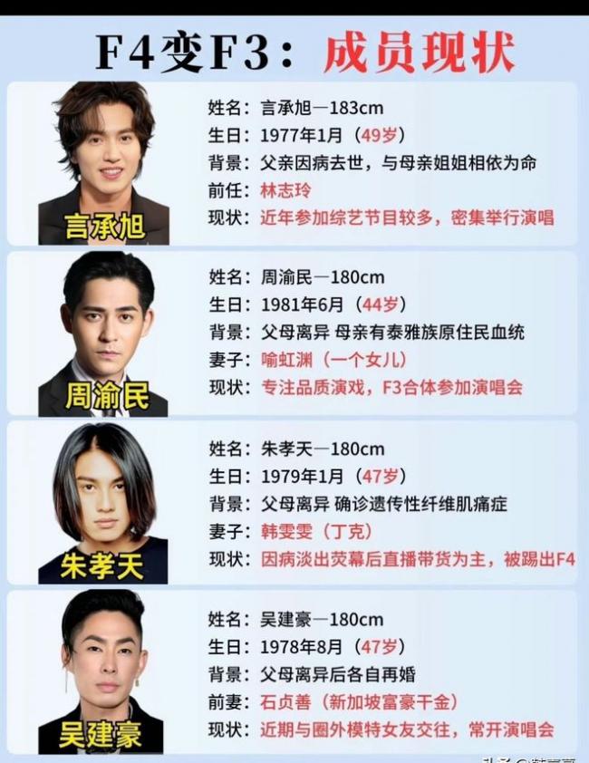 47岁吴建豪二婚：妻子身份曝光 颜值像明星
