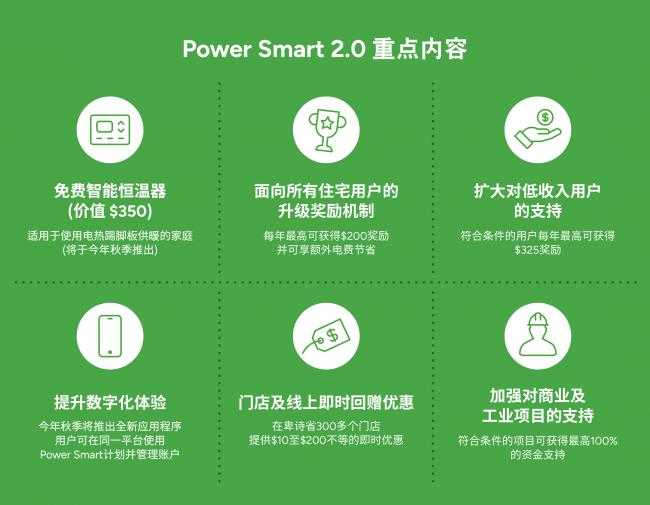 BC_Hydro-PowerSmart-2.0-highlights-multilanguage3.jpg