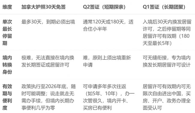 加拿大护照免签回中国 看似丝滑30天却有五个坑 加拿大护照免签回中国 看似丝滑30天却有五个坑