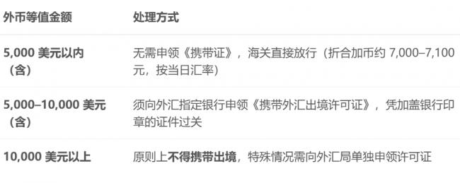 华人在首都机场海关出境携带31万加元现金被查 华人在首都机场海关出境携带31万加元现金被查