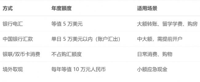 华人在首都机场海关出境携带31万加元现金被查 华人在首都机场海关出境携带31万加元现金被查