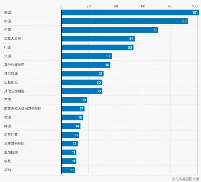 加拿大全球挖人:博士后年给万 93名中国人入选 加拿大全球挖人:博士后年给万 93名中国人入选