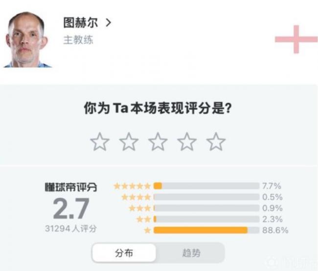 英格兰主帅换人自会好局 3万球迷为他打出2.7分