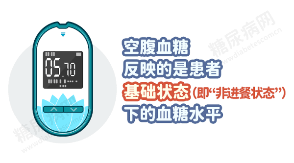 空腹血糖和餐后血糖 到底看哪个? 空腹血糖和餐后血糖 到底看哪个?