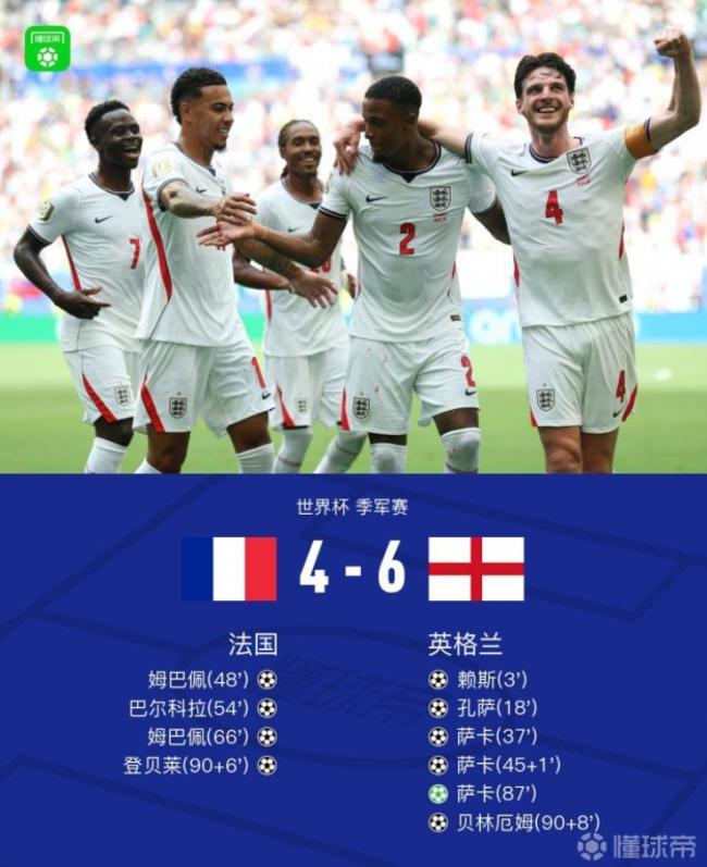 杀疯了!英法大战狂进10球 英格兰首夺世界杯季军 杀疯了!英法大战狂进10球 英格兰首夺世界杯季军