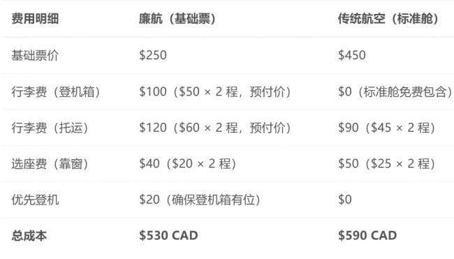 加拿大华人购票实战:省钱、避坑、积分全拆解 加拿大华人购票实战:省钱、避坑、积分全拆解