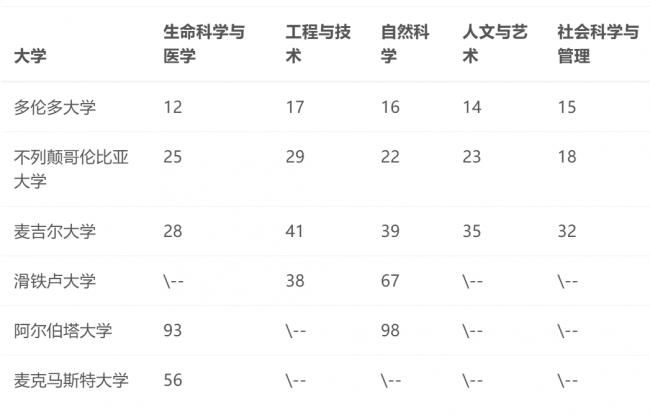 美国人为何疯狂申请加拿大公民?能为子女省... 美国人为何疯狂申请加拿大公民?能为子女省...