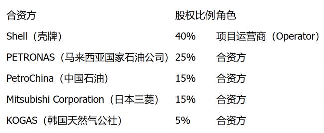 中国在挖阿省的石油管道? 真相真的非常复杂 中国在挖阿省的石油管道? 真相真的非常复杂