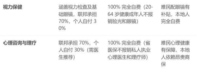 难民该不该享受超国民待遇?直面加拿大医疗... 难民该不该享受超国民待遇?直面加拿大医疗...