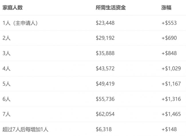 加拿大留学生3大新规生效 涉及学签、续签、录取
