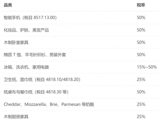 iPhone要加税50%?Costco厕纸要囤么?加人慌了 iPhone要加税50%?Costco厕纸要囤么?加人慌了