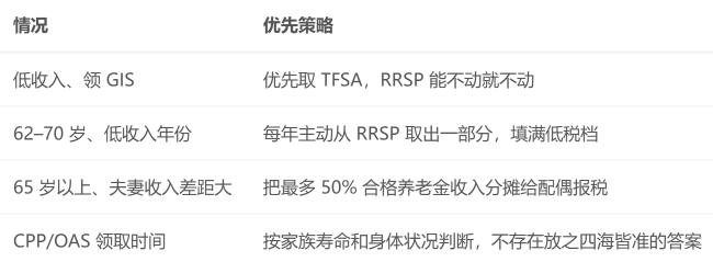 亏大了!退休后从RRSP取钱竟然交了70%的税 亏大了!退休后从RRSP取钱竟然交了70%的税