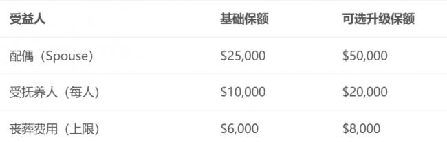 在加拿大车祸身亡 家属到底能拿到多少赔偿？