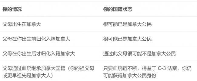 加拿大开闸放水：这些美国人自动获加拿大国籍