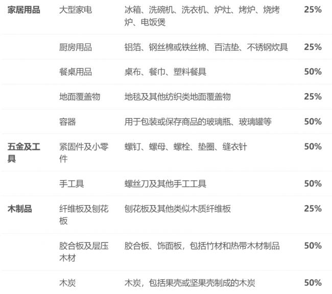 加拿大276亿对美关税生效 美国产品最高加征50% 加拿大276亿对美关税生效 美国产品最高加征50%