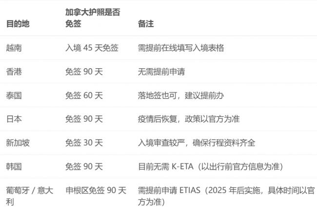 不去美国了 盘点最适合加拿大华人的旅游度假地 不去美国了 盘点最适合加拿大华人的旅游度假地