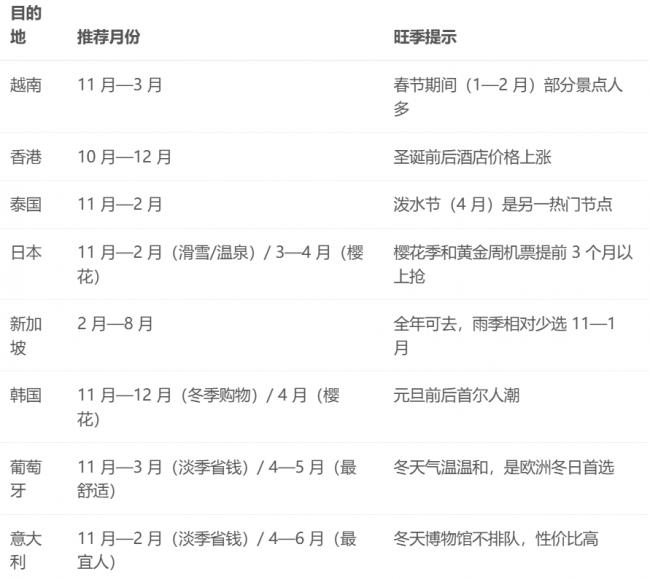 不去美国了 盘点最适合加拿大华人的旅游度假地 不去美国了 盘点最适合加拿大华人的旅游度假地