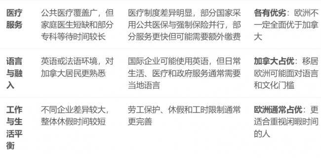 加拿大人去欧洲全解析 工资、税收等真实对比