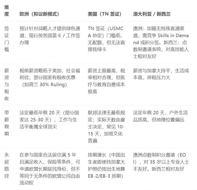 加拿大人去欧洲全解析 工资、税收等真实对比
