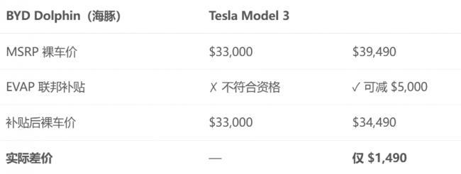 比亚迪电动车进加拿大