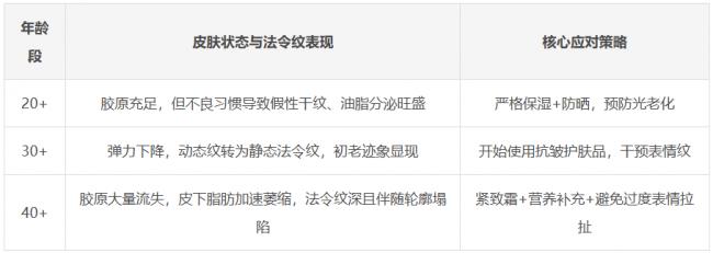 韩剧打光也遮不住的法令纹?抗衰要趁早 韩剧打光也遮不住的法令纹?抗衰要趁早