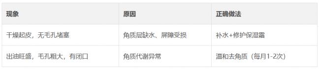秋季护肤避坑指南 警惕五大误区